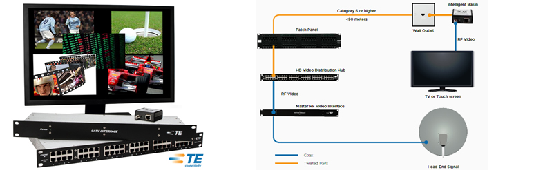 Video Distribution System (VDS)